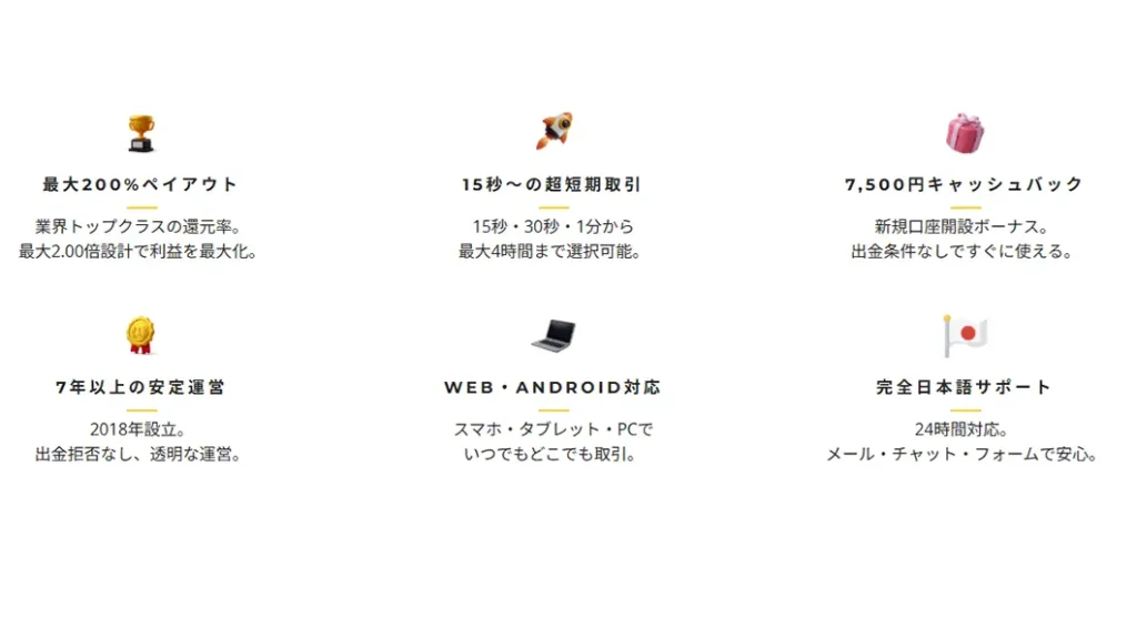 ゼントレーダーの実績表示のキャプチャー画像